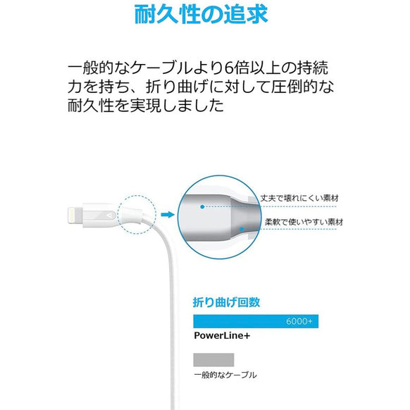 Anker PowerLine+ ライトニングケーブル 0.9m