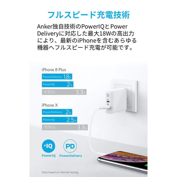 Anker PowerPort PD 2