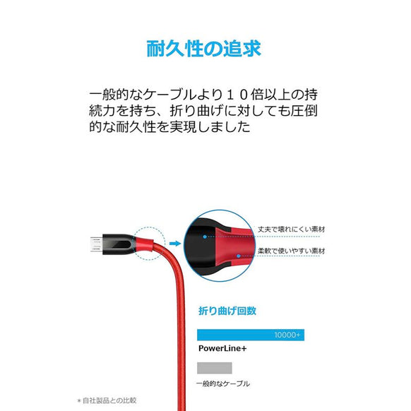 Anker PowerLine+ Micro USBケーブル 0.3m