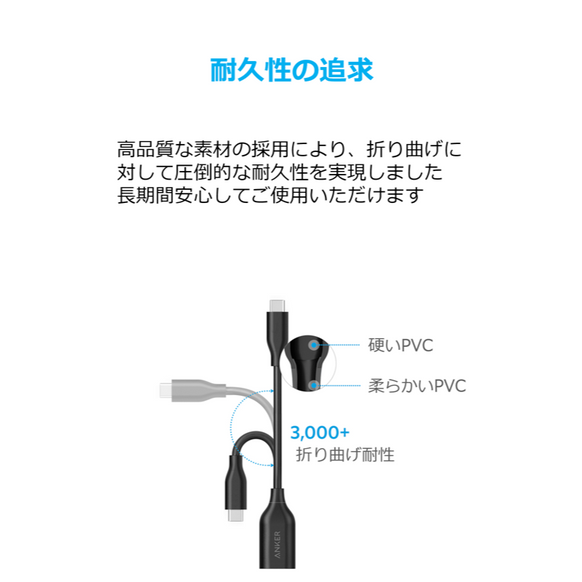 Anker USB-C & USB-A 3.0 変換ケーブル