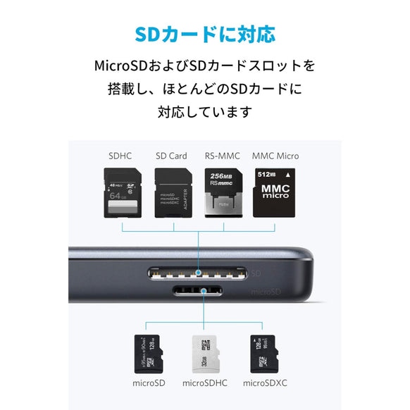 Anker 5-in-1 プレミアム USB-Cハブ