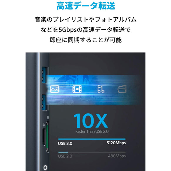 Anker PowerExpand 8-in-1 USB-C PD メディア ハブ