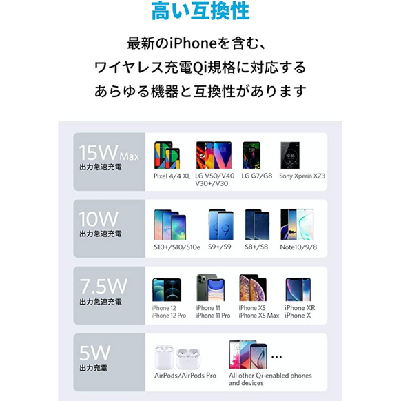 [au +1 collection SELECT] Anker PowerWave II Sense Pad