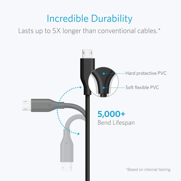 Anker PowerLine Micro USB ケーブル 0.9m 2本セット