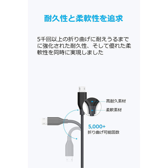 Anker PowerLine Micro USB ケーブル 0.1m 2本セット