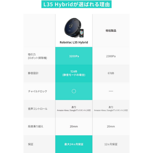 Eufy RoboVac L35 Hybrid