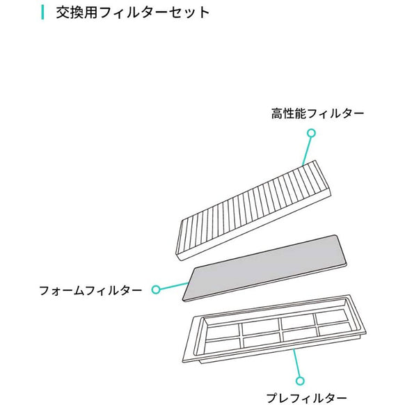 Eufy RoboVac 交換用フィルターセット (L70 Hybrid 対応)