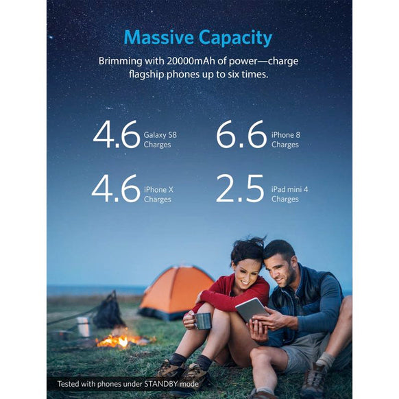 Anker PowerCore II 20000